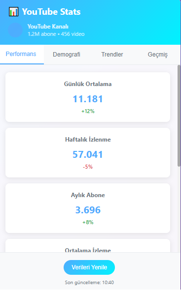 YouTube Start – YouTube’un Gizli Verilerini Çöz, İçeriğini Güçlendir
